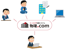 「業界のアナログな慣習」への対応も効率化できる